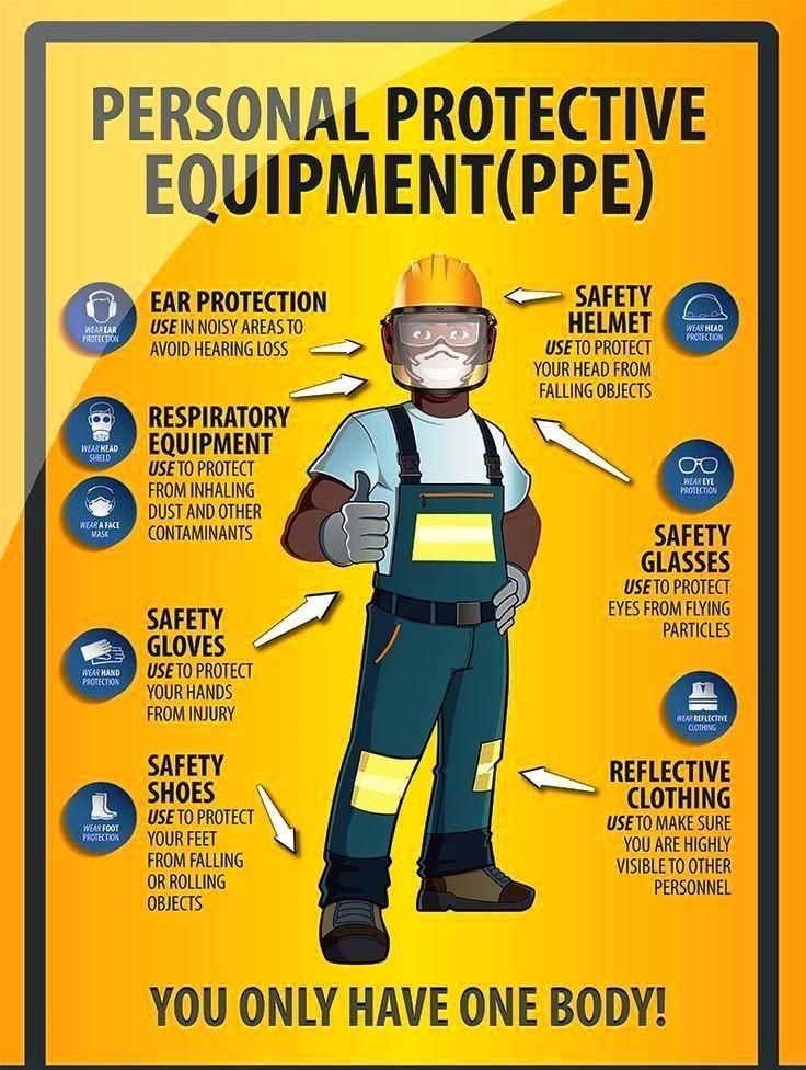 Personal Protective Equipment Ppe Integrated Crisis Management Covid 19 Personal Protective Equipment Ppe Integrated Crisis Management Covid 19