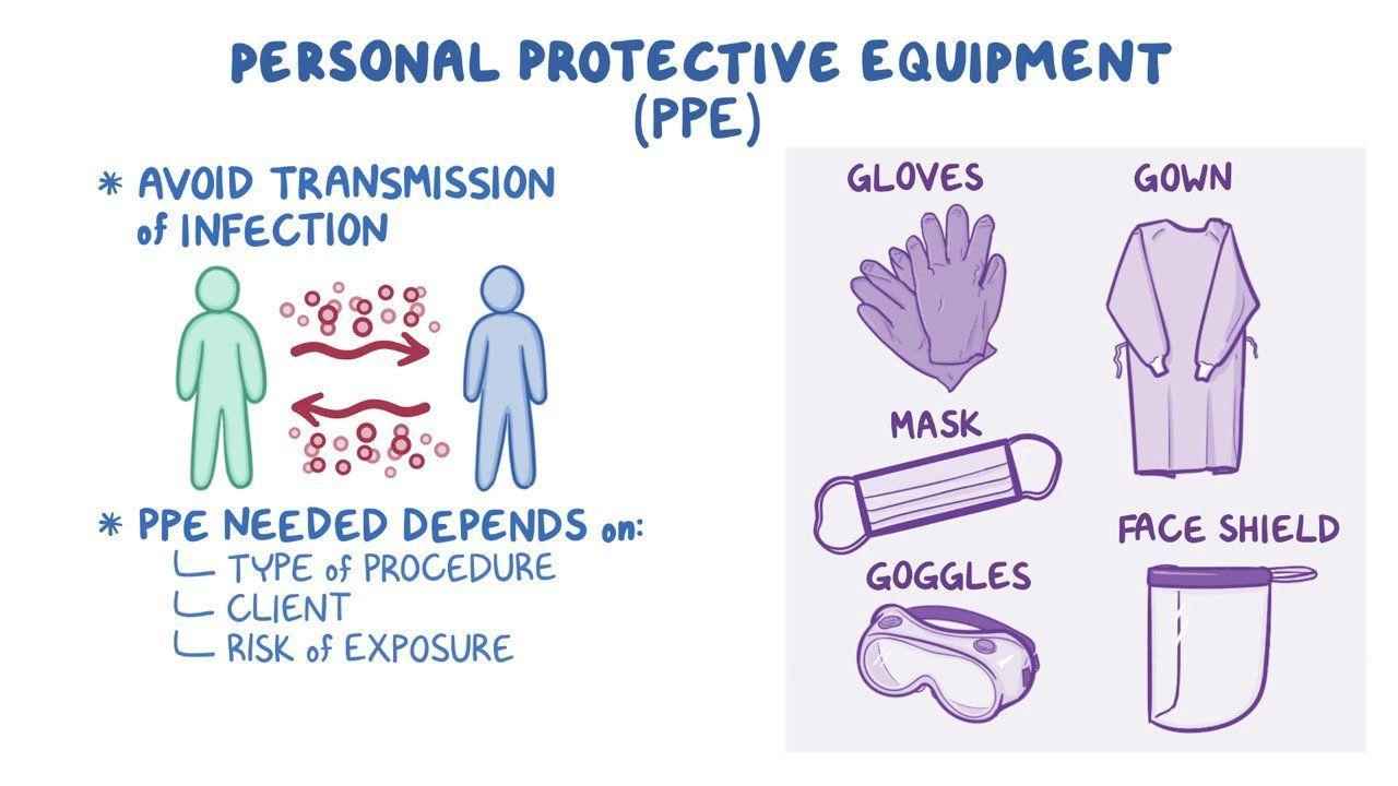 Personal Protective Equipment