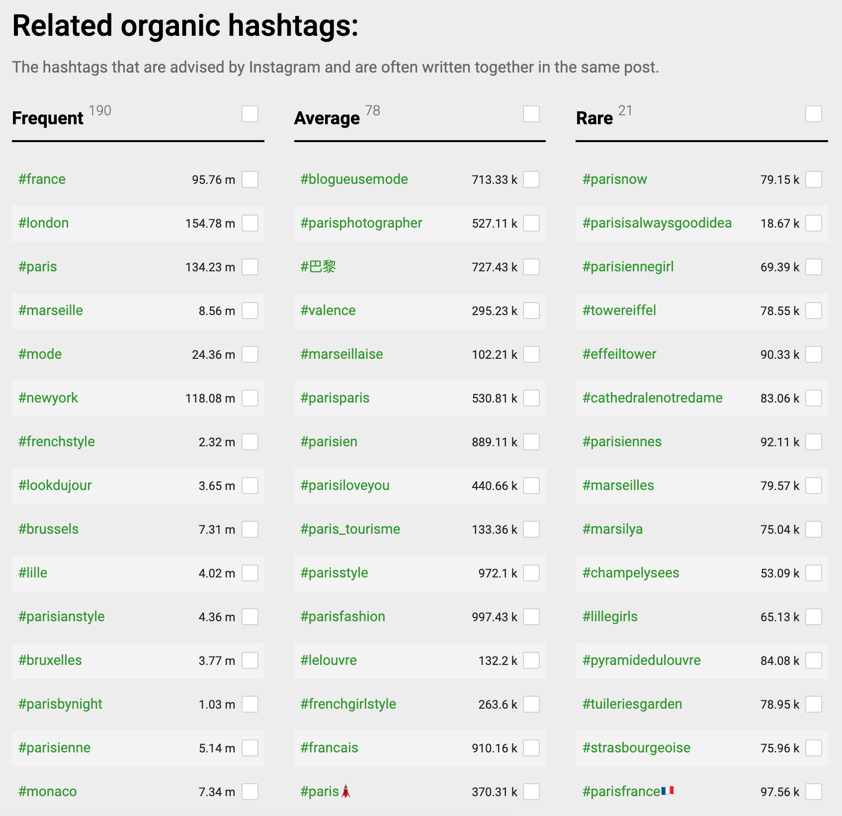 Top 10 Instagram Hashtags to Boost Your Reach