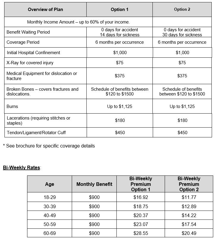 Private Short Term Disability
