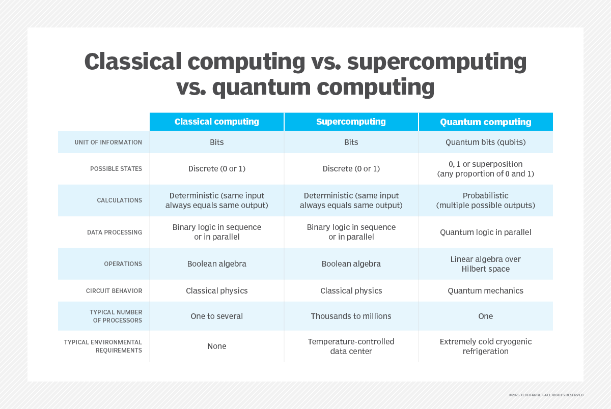 Quantum Explained Quantum Computing Vrogue Co Quantum Explained Quantum Computing Vrogue Co