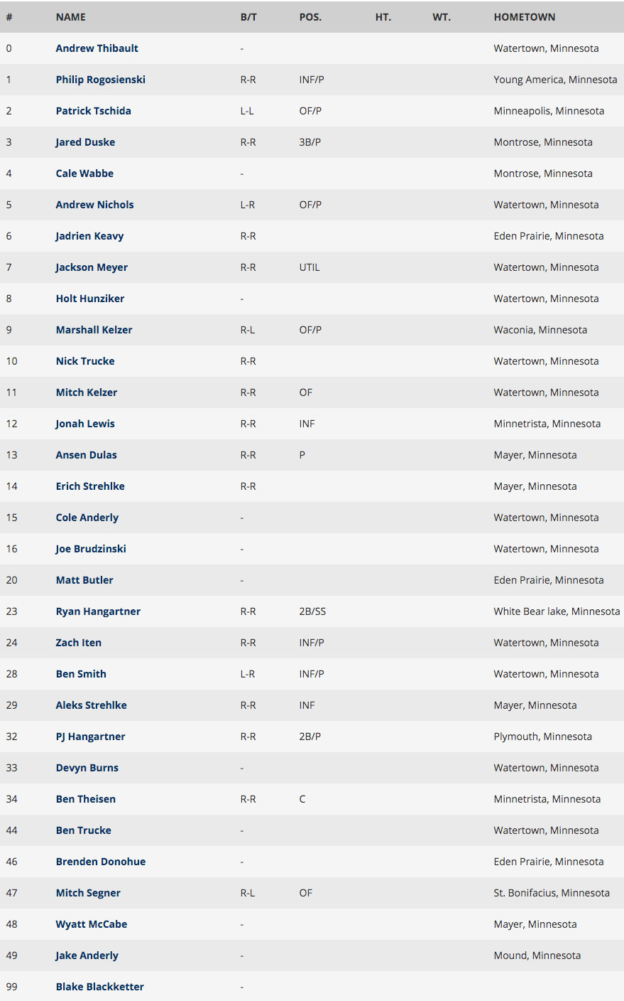 Roster Watertown Red Devils Baseball Roster Watertown Red Devils Baseball
