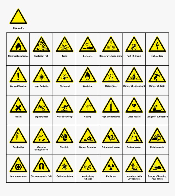 Safety Hazard Signs And Symbols