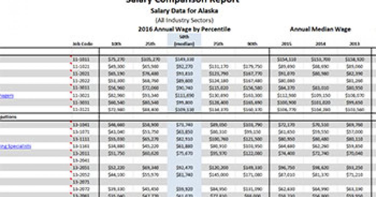 Salary Comparison Report Data Tools Nafcu Salary Comparison Report Data Tools Nafcu