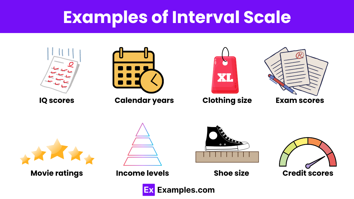 Uncovering the Secrets of Interval Scales