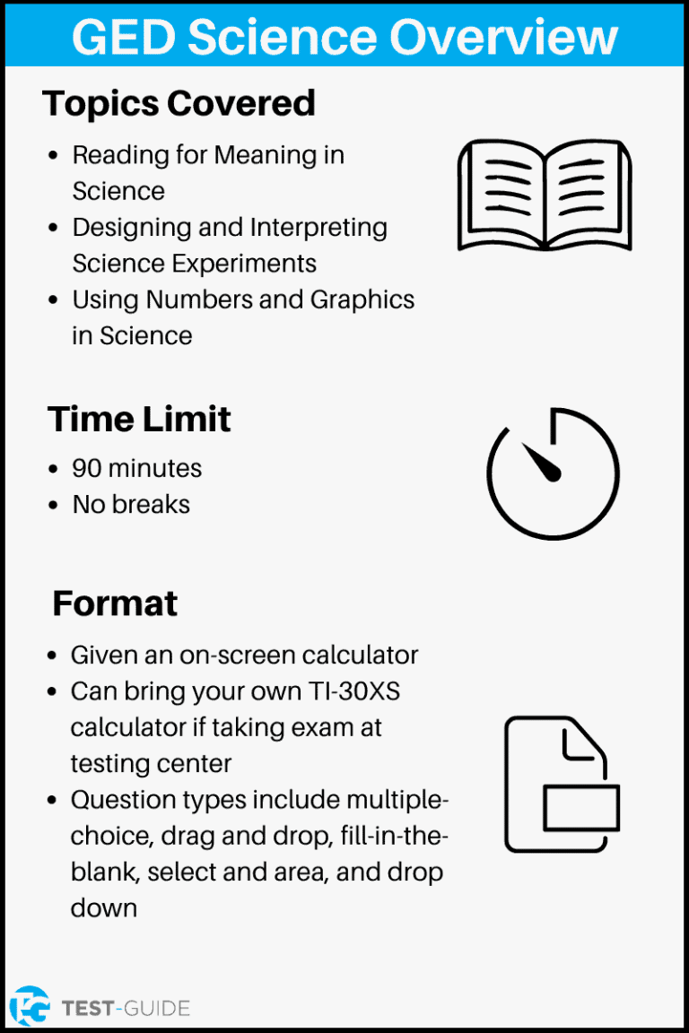 Crack the Science GED Test