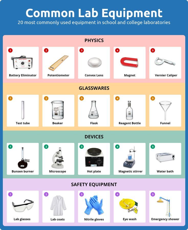 Science Laboratory Equipment 20 Common Equipments For School Lab At Science Laboratory Equipment 20 Common Equipments For School Lab At