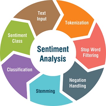 Sentiment Analysis Comprehensive Guide On Nlp Analyticslearn Sentiment Analysis Comprehensive Guide On Nlp Analyticslearn