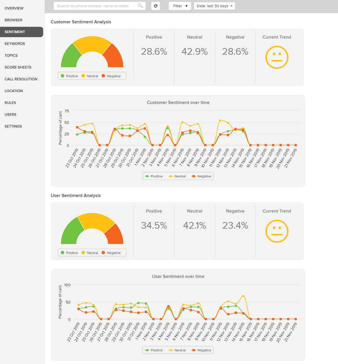 5 Tips for Effective Sentiment Analysis 5 Tips for Effective Sentiment Analysis