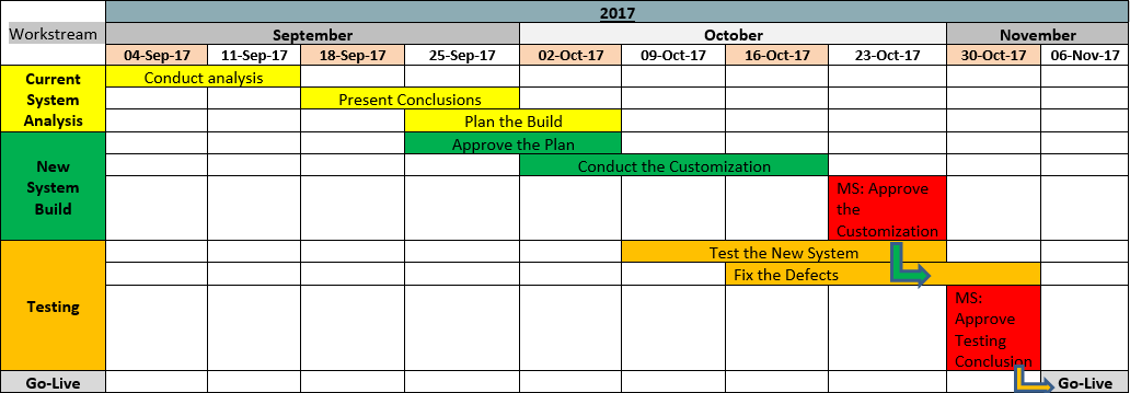 Simple Project Management Roadmap Template Simple Project Management Roadmap Template