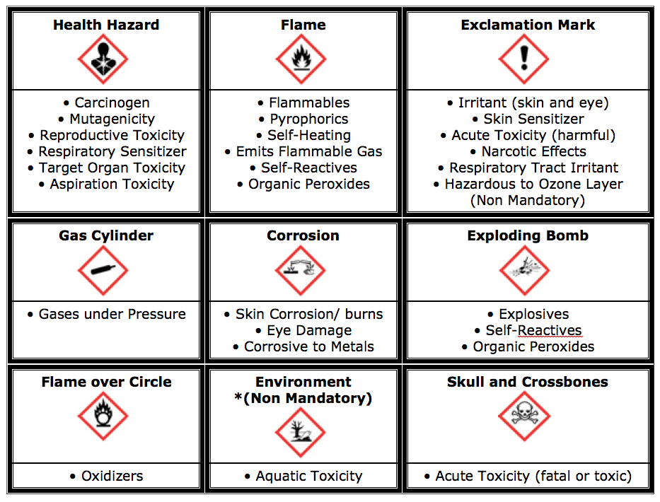 Six Steps To Understanding Osha Hazcom Ghs Compliance Six Steps To Understanding Osha Hazcom Ghs Compliance