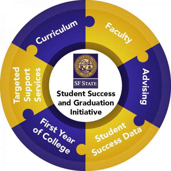 Student Success Strategies