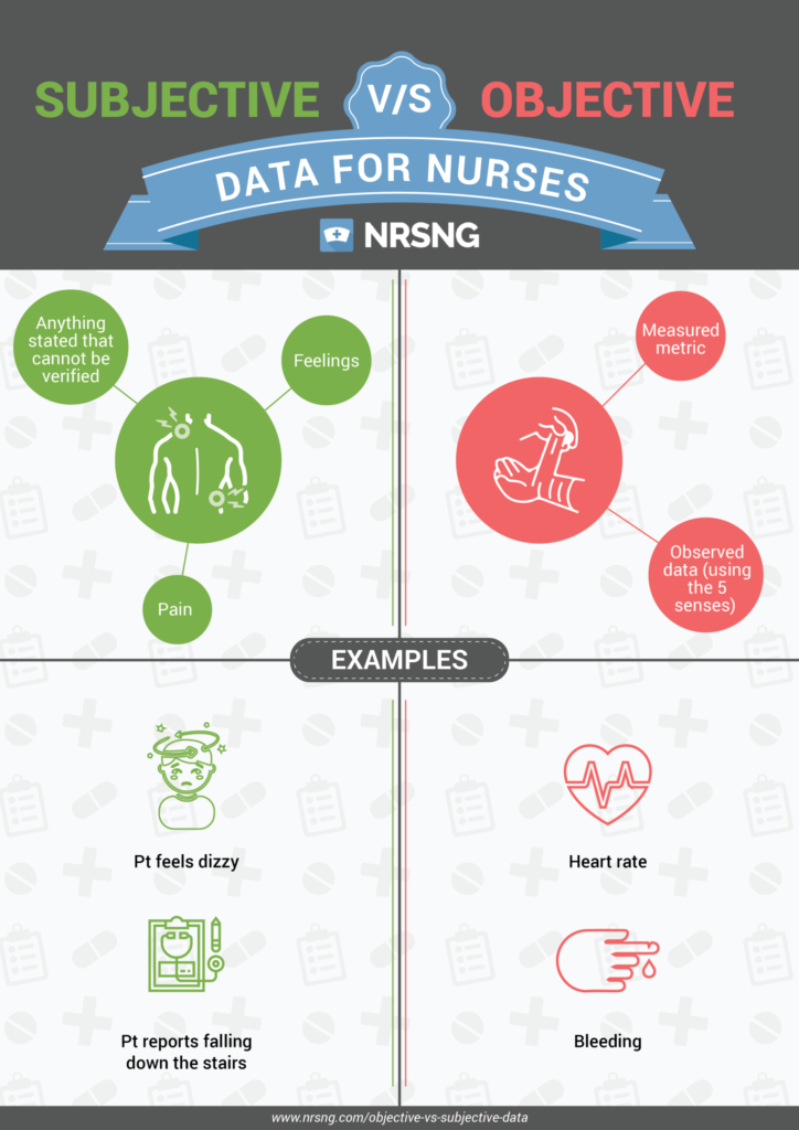 The Power of Subjective Nursing Data