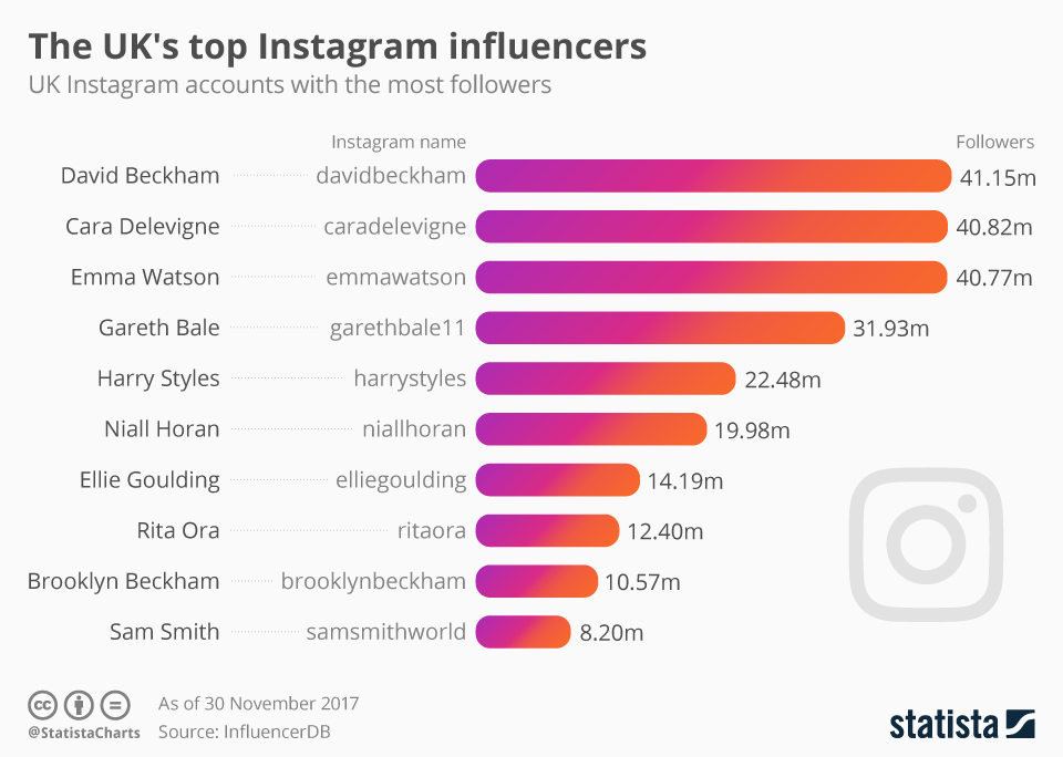The 100 Most Followed Onlyfans Influencers In 2025
