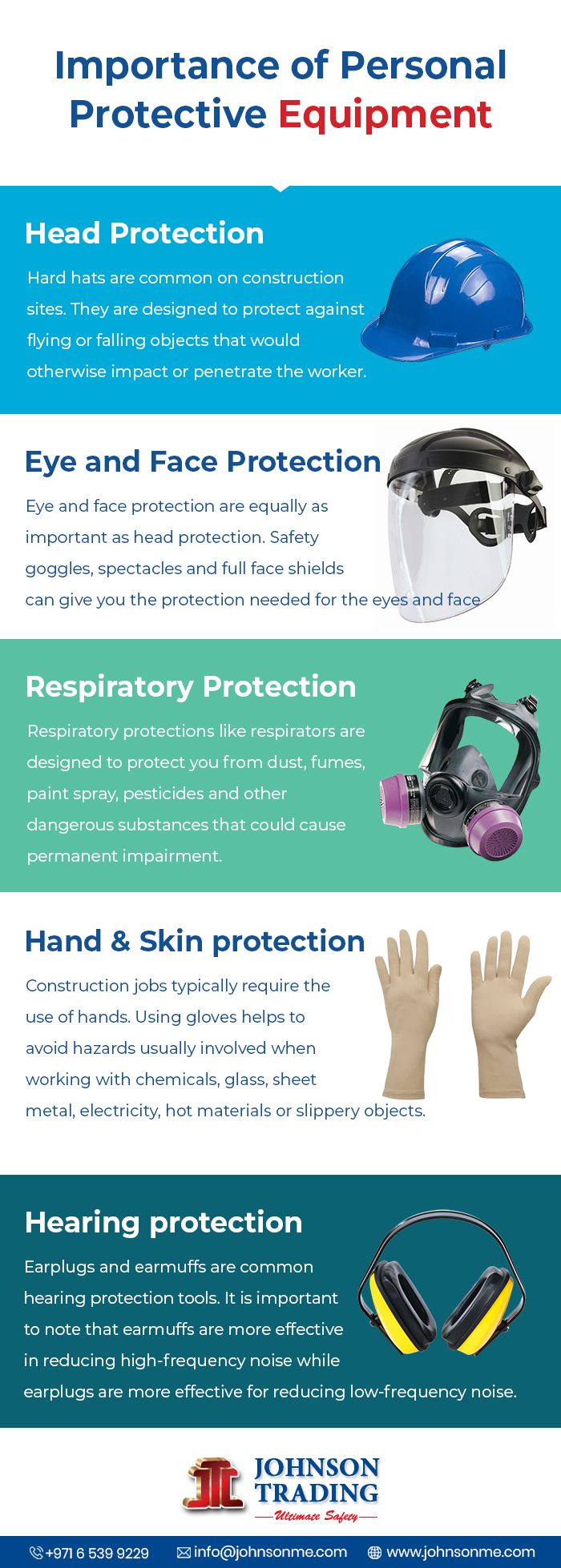The Importance Of Personal Protective Equipment Ppe Mhsc The Importance Of Personal Protective Equipment Ppe Mhsc