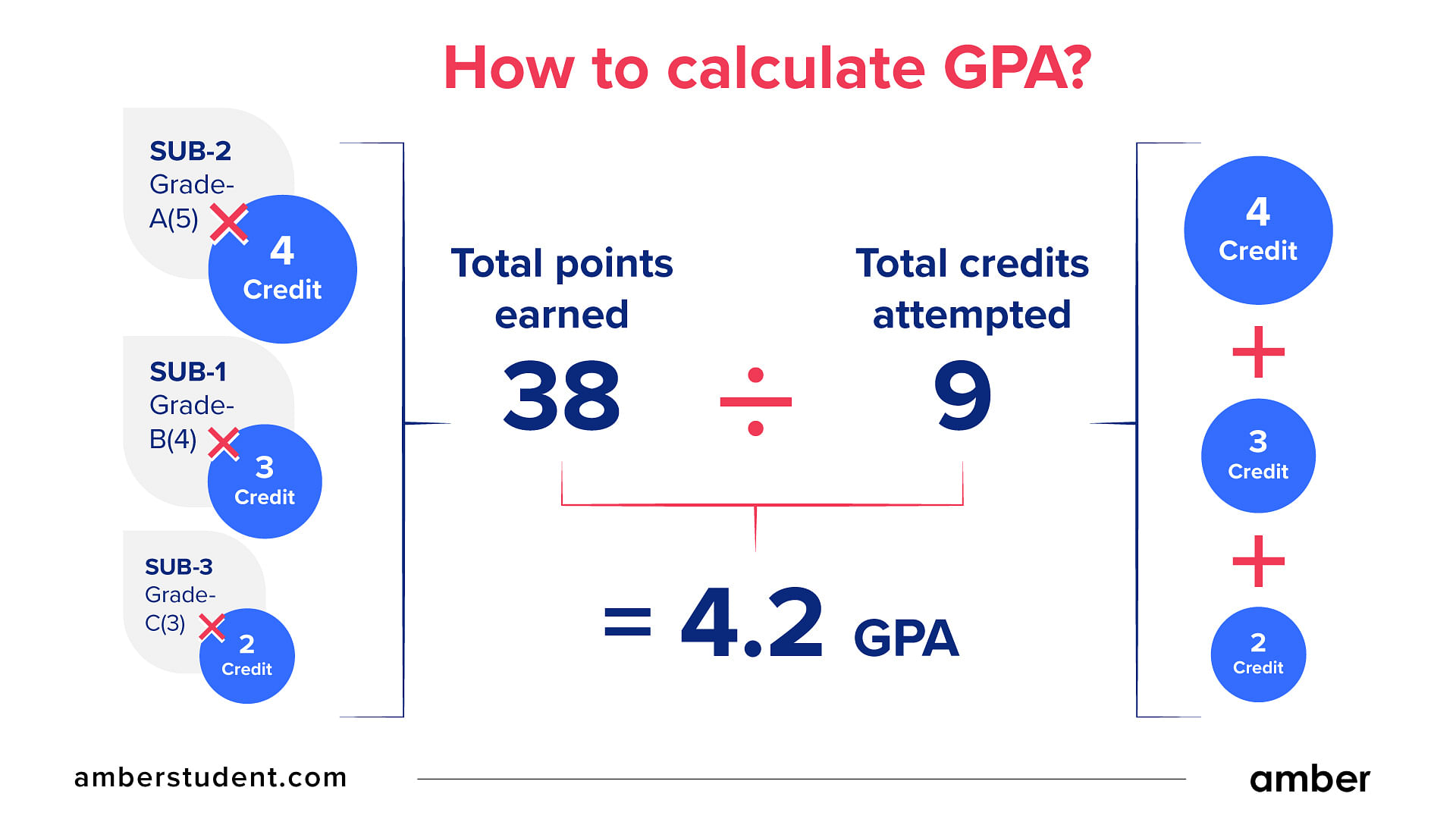 Tips On How To Improve Your Gpa Amber Tips On How To Improve Your Gpa Amber