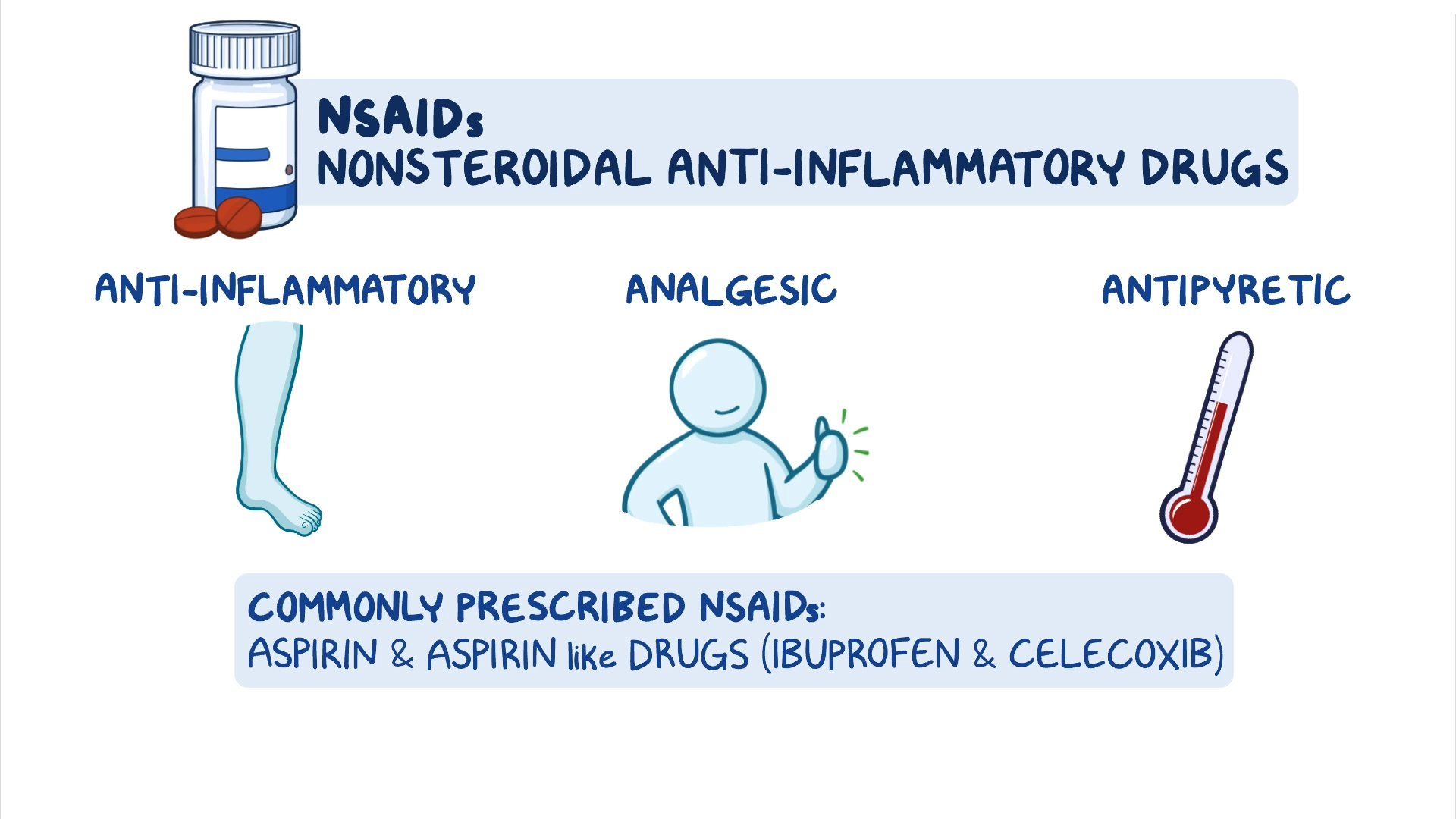 Use Of Nonsteroidal Antiinflammatory Drugs Circulation Use Of Nonsteroidal Antiinflammatory Drugs Circulation