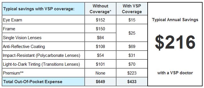 Vsp Eye Insurance