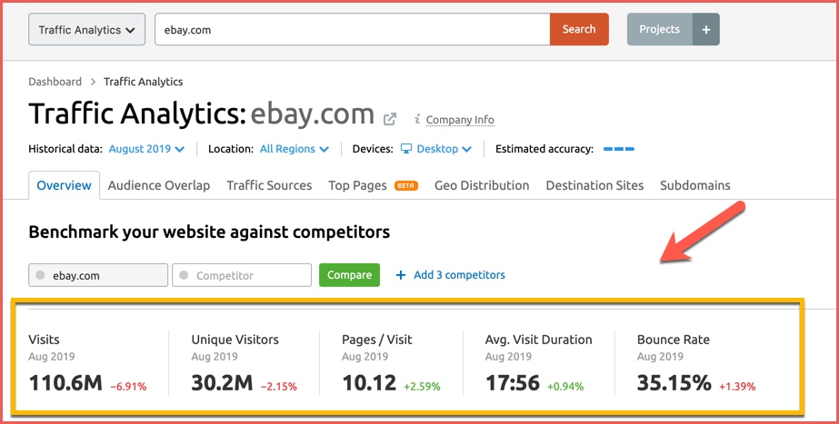 Unleash Your Website's Potential with Web Traffic Analysis