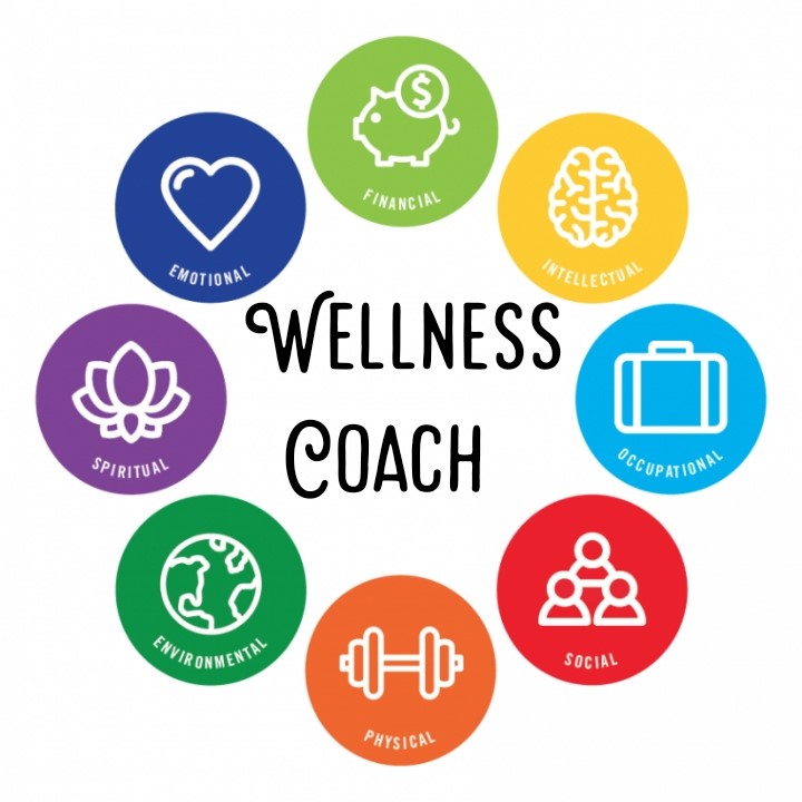 Wellness Coach What Do They Do Mantracare Wellness Coach What Do They Do Mantracare