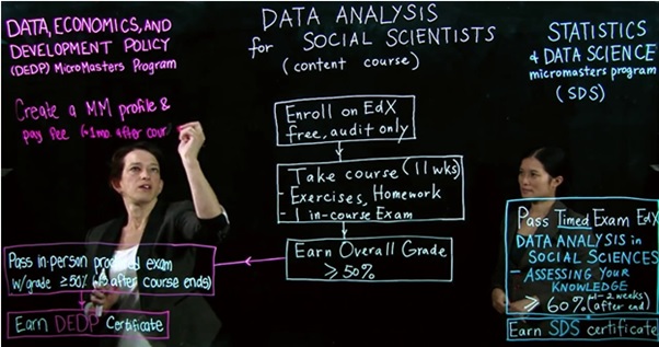 Which Is Mostly Used Application For Data Analysis In Social Science Which Is Mostly Used Application For Data Analysis In Social Science